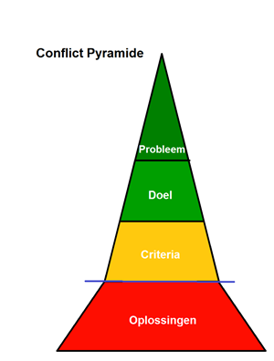 Conflict_Pyramide_LAP